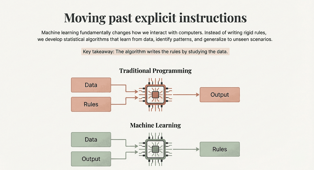 Machine Learning isn't magic.